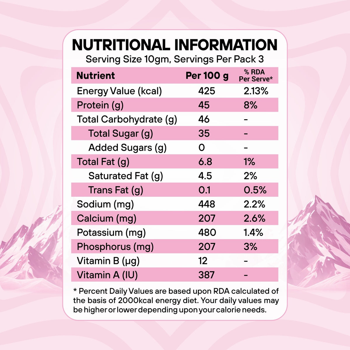 Protein Cubes
