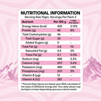 Protein Cubes